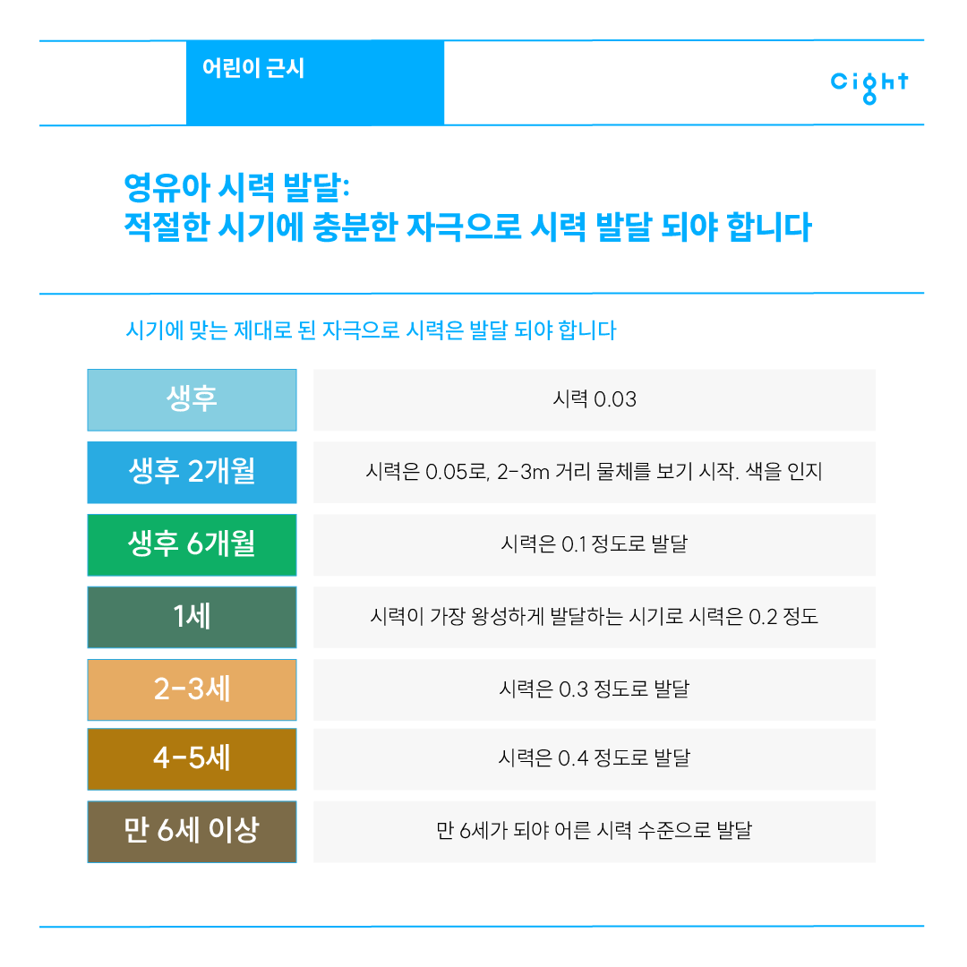영유아 시력 발달 단계 - 생후부터 만 6세까지 시력 발달 표
