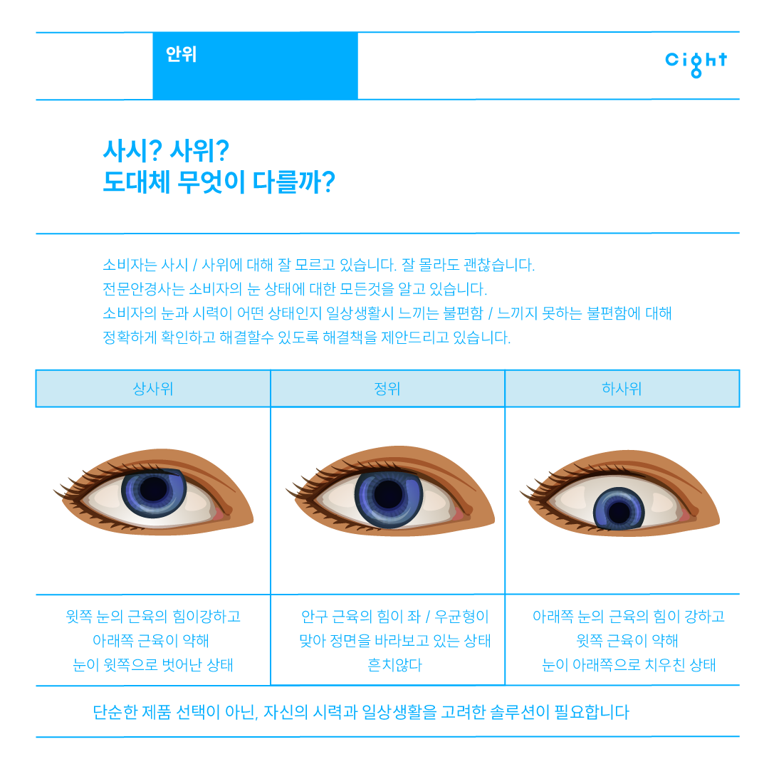상사위 정위 하사위 비교 도해