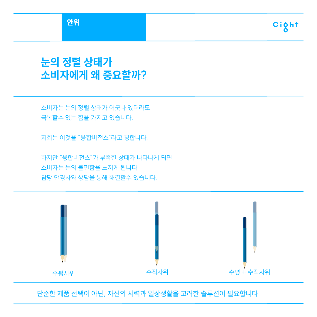 융합버전스 부족 시 눈의 불편함 설명 - 수평사위 수직사위 수평+수직사위