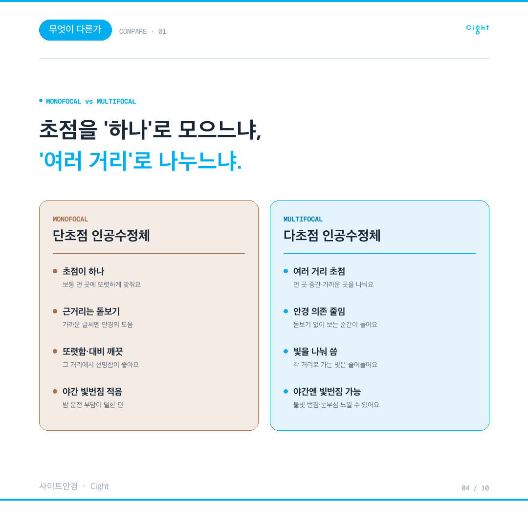 다초점과 단초점 비교