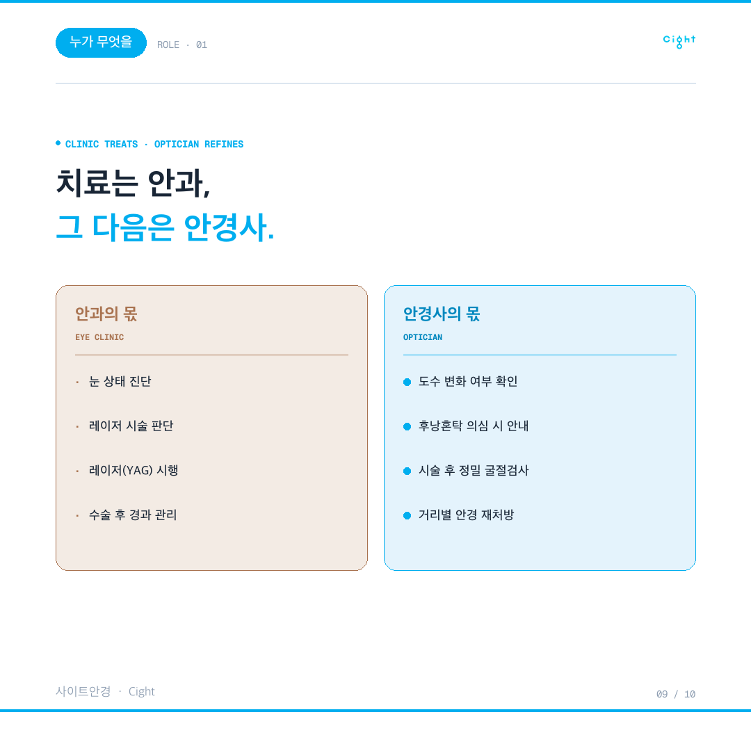 안과와 안경사의 역할 구분