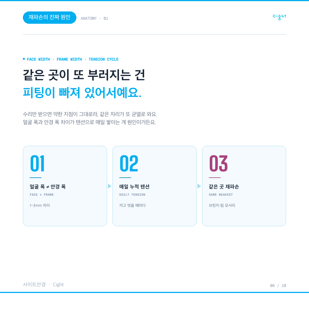 크롬하츠 안경 수리, 왜 같은 자리가 또 부러질까 — 로우라이더 복원과 피팅의 기록