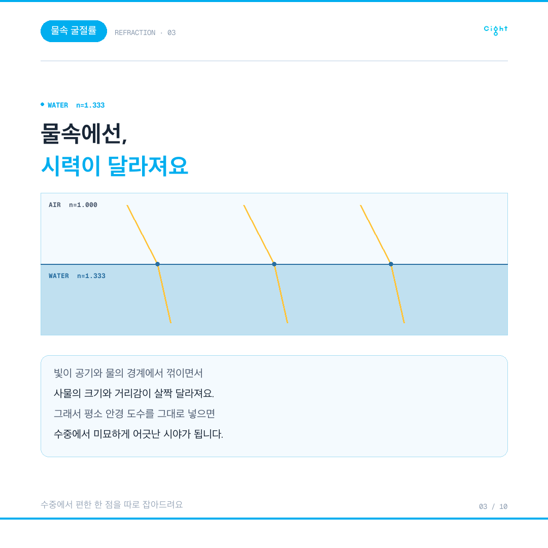 유리 다이빙 마스크 도수, 전국 두세 곳만 가능한 가공을 맡아온 기록
