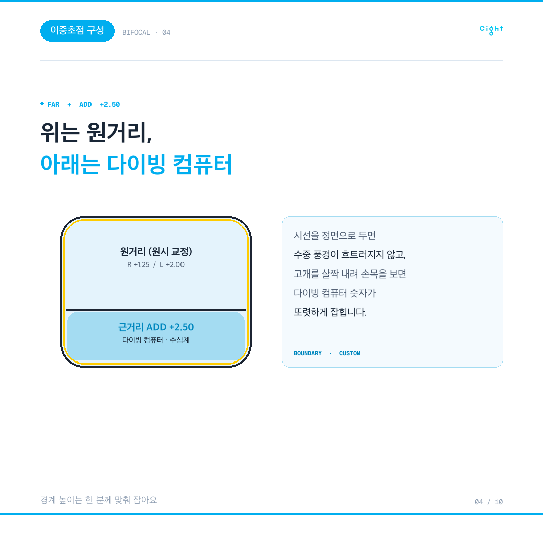 유리 다이빙 마스크 도수, 전국 두세 곳만 가능한 가공을 맡아온 기록