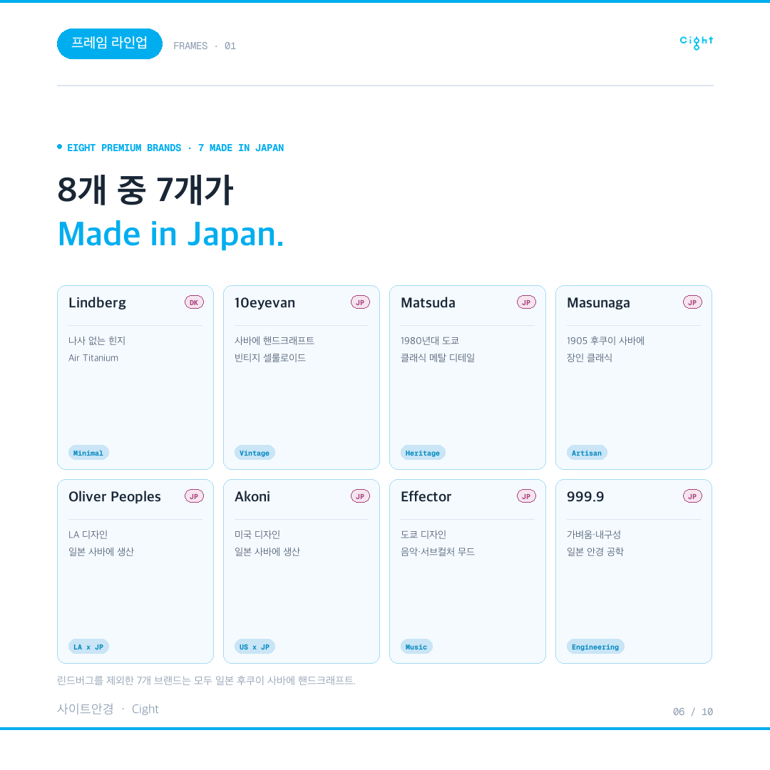 구로디지털단지역 안경원, 무엇이 다른가 — 사이트안경이 일하는 여섯 가지 방식