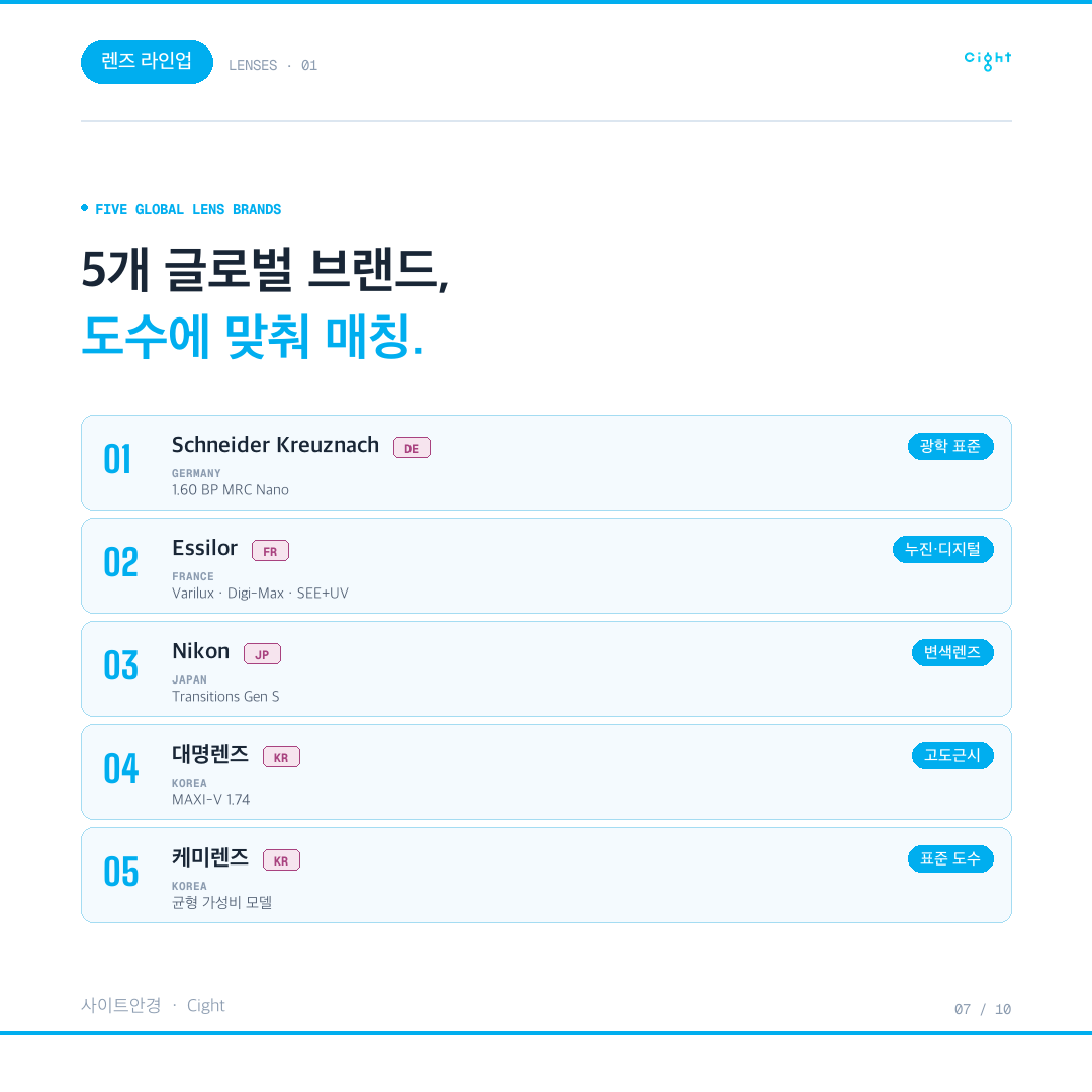 구로디지털단지역 안경원, 무엇이 다른가 — 사이트안경이 일하는 여섯 가지 방식