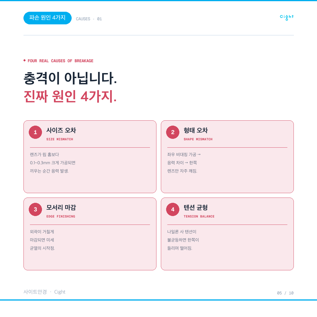 충격 없이도 깨지는 반무테 안경렌즈, 그 원인은 0.1mm의 응력입니다