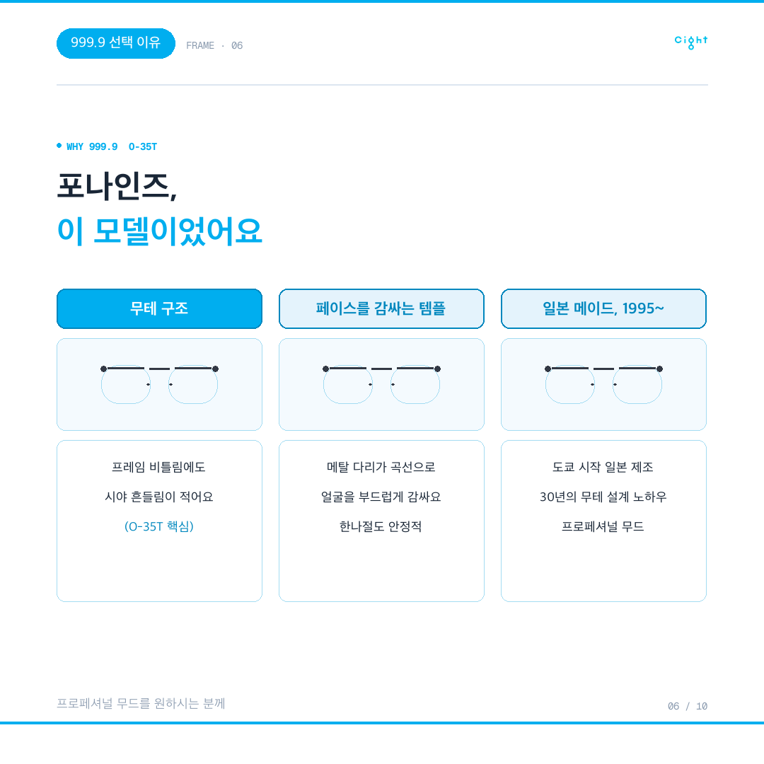 안내렌즈삽입술 10년 뒤 찾아온 원시·난시, 그리고 어지러움을 다스린 무테 안경