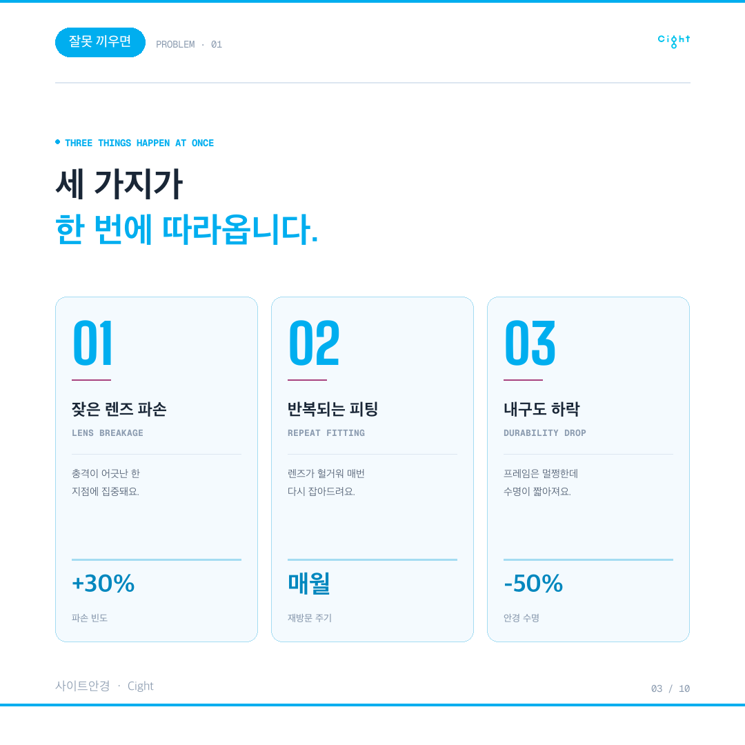 안경렌즈 교체, 결과를 가르는 0.01mm — 그리고 실수에 책임지는 자세
