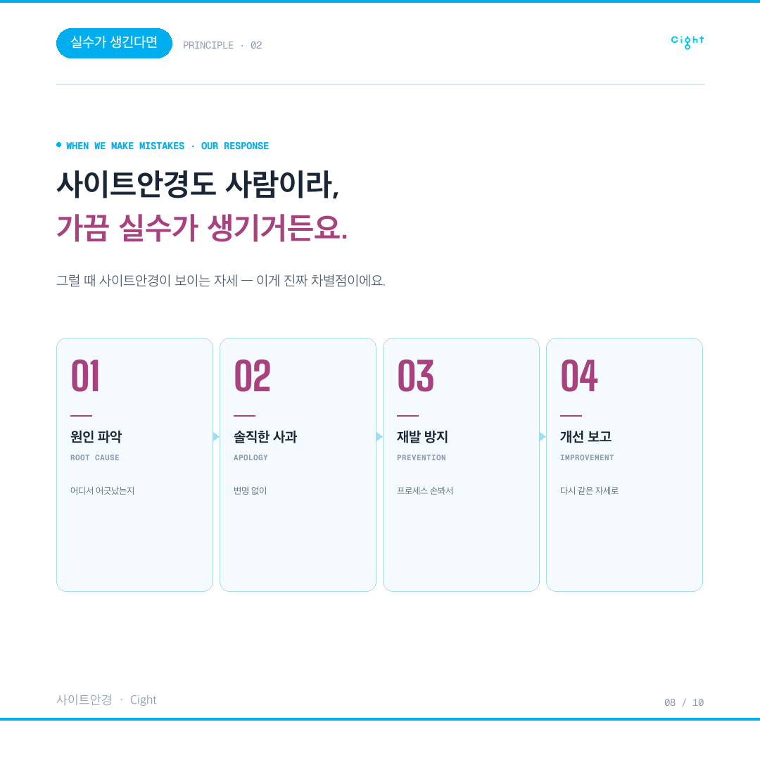 안경렌즈 교체, 결과를 가르는 0.01mm — 그리고 실수에 책임지는 자세