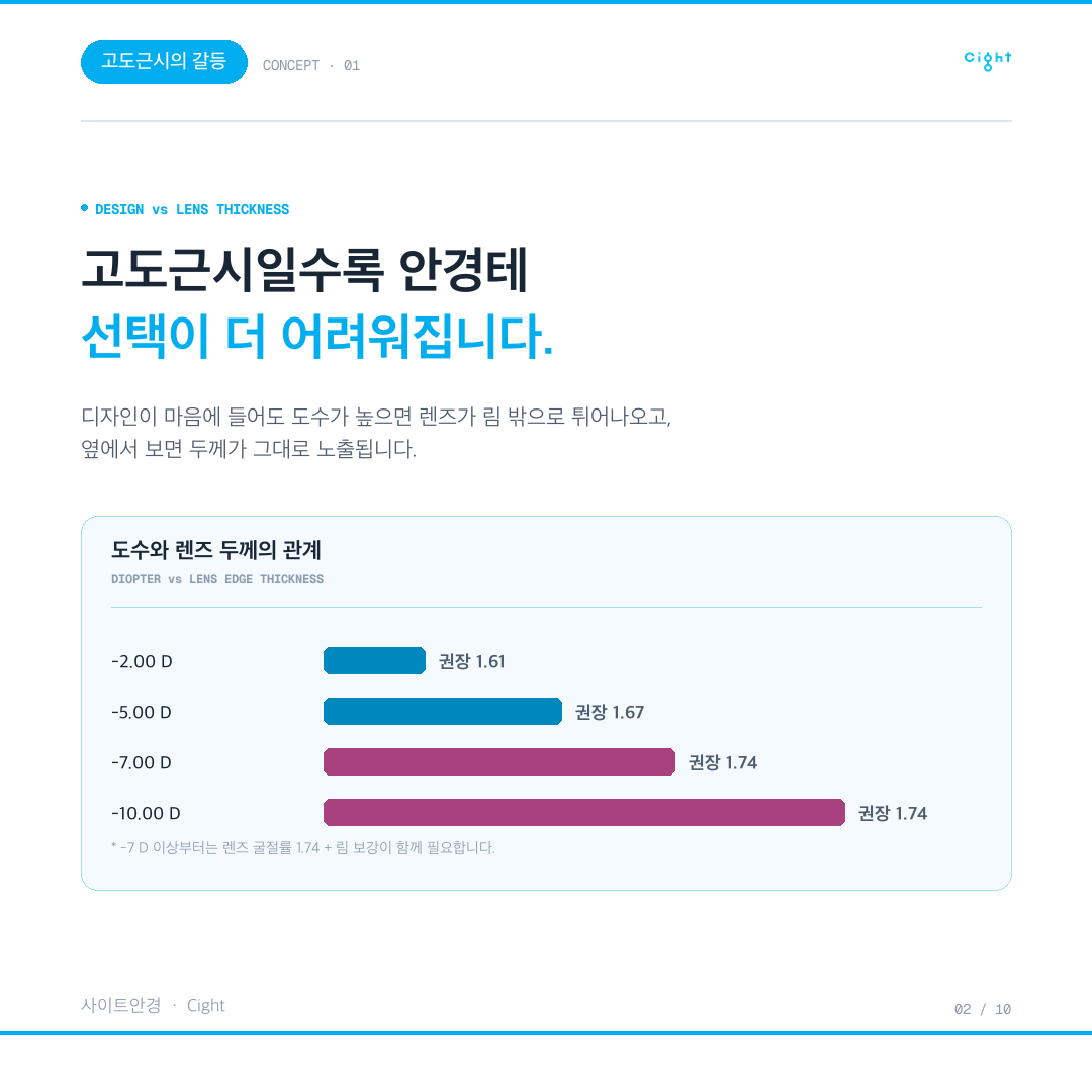 고도근시도 메탈 라운드를 포기하지 않는 법 — 린드버그 LEX 이너림 이야기