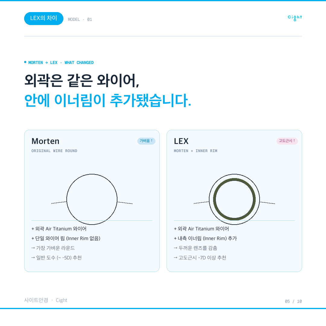 고도근시도 메탈 라운드를 포기하지 않는 법 — 린드버그 LEX 이너림 이야기