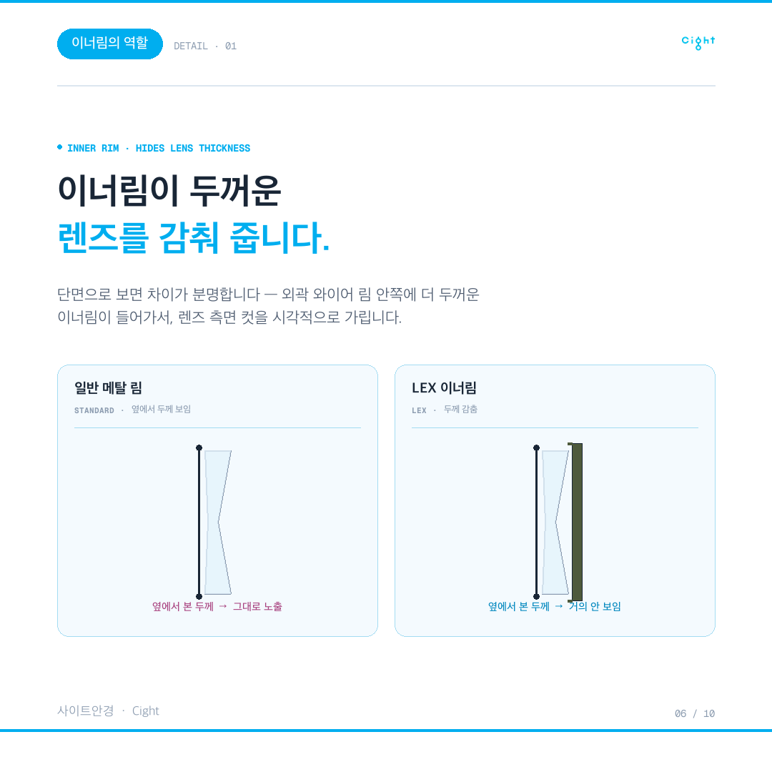 고도근시도 메탈 라운드를 포기하지 않는 법 — 린드버그 LEX 이너림 이야기