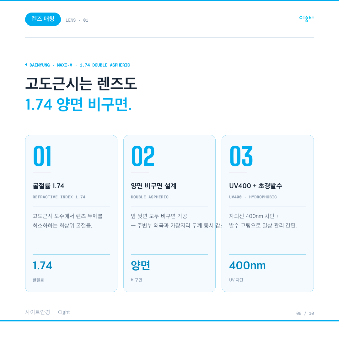 고도근시도 메탈 라운드를 포기하지 않는 법 — 린드버그 LEX 이너림 이야기
