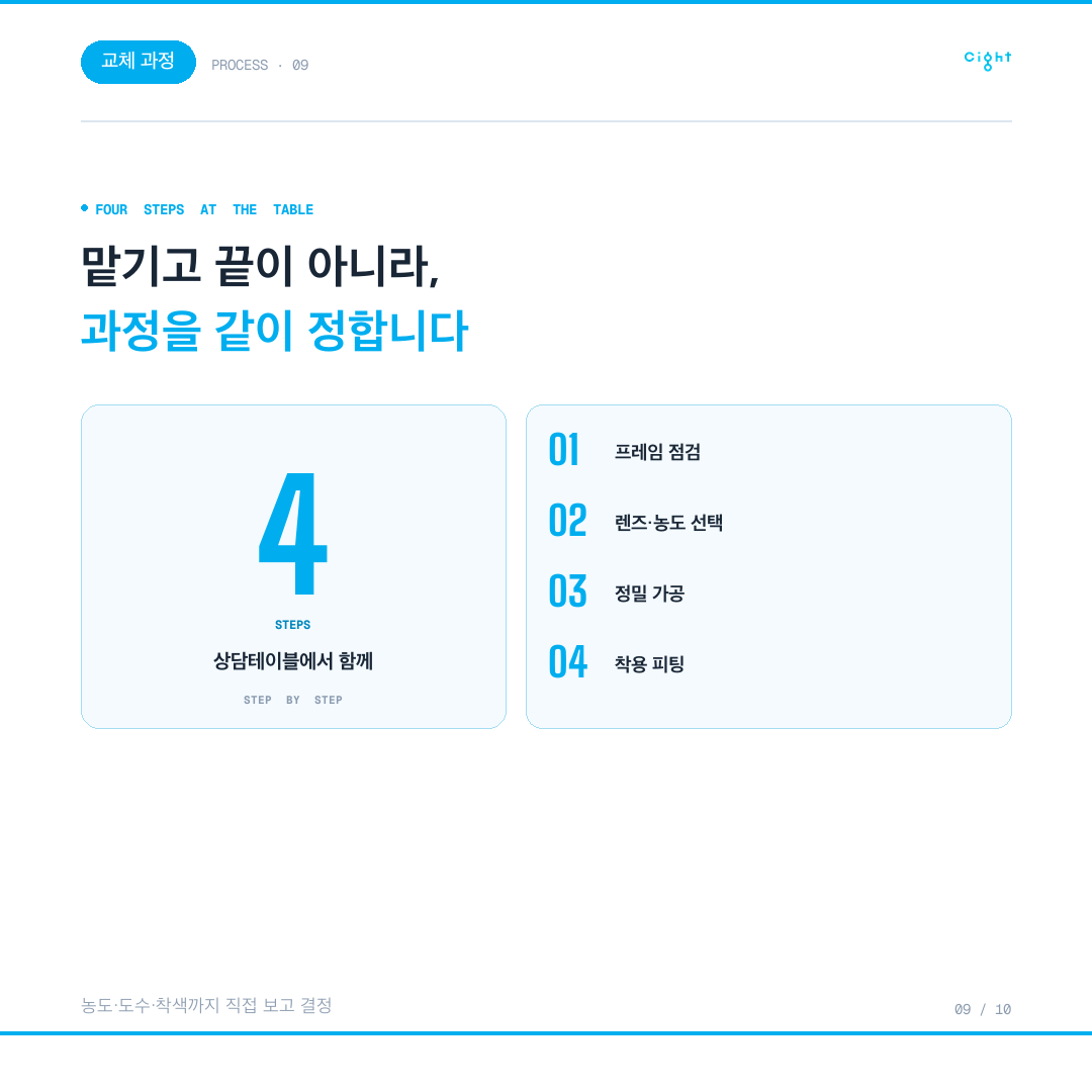 명품 선글라스 렌즈 교체, 정작 살펴야 할 것은 프레임입니다