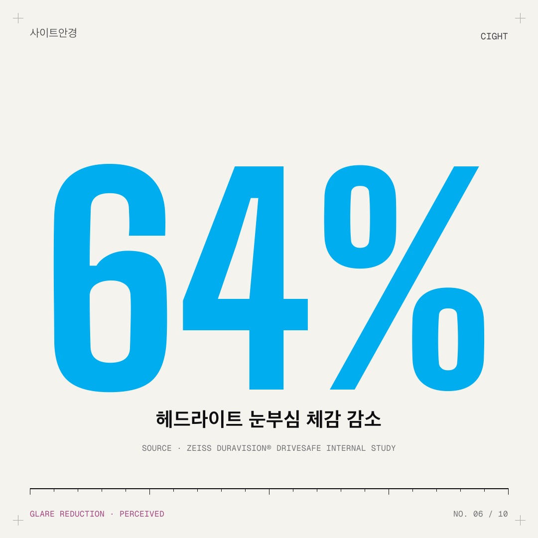 도수가 거의 없는데 야간 운전이 괴로운 이유