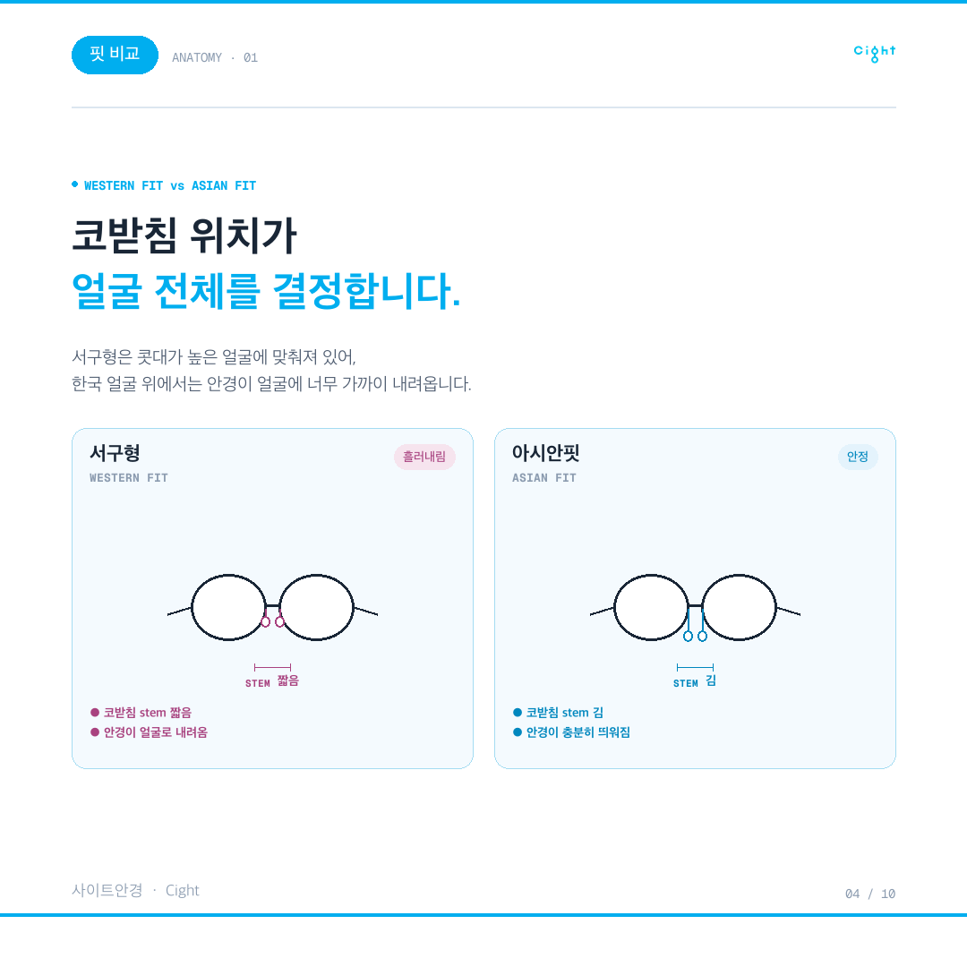 오클리 피치맨, 서구형 핏은 왜 한국인 얼굴에서 흘러내릴까요
