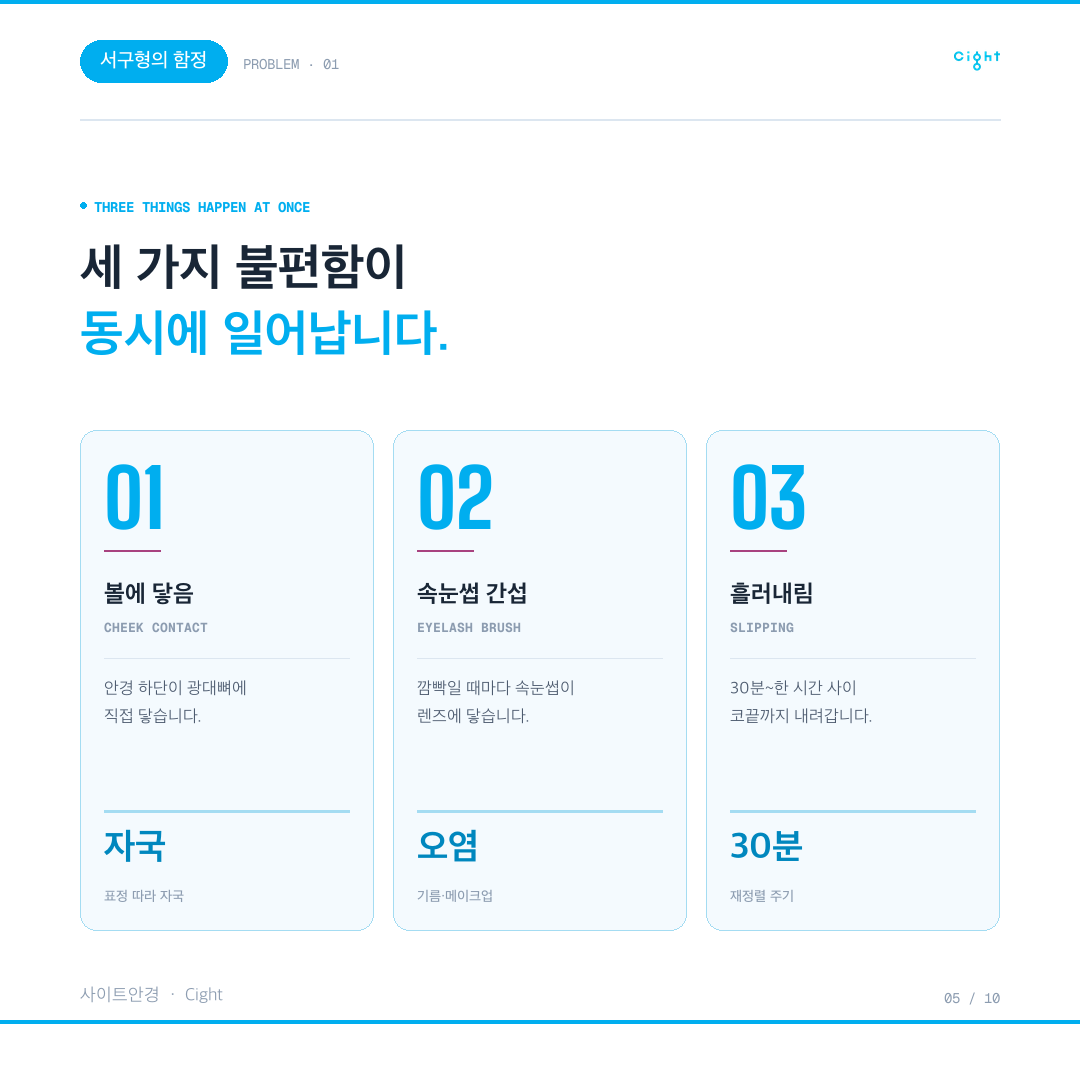 오클리 피치맨, 서구형 핏은 왜 한국인 얼굴에서 흘러내릴까요