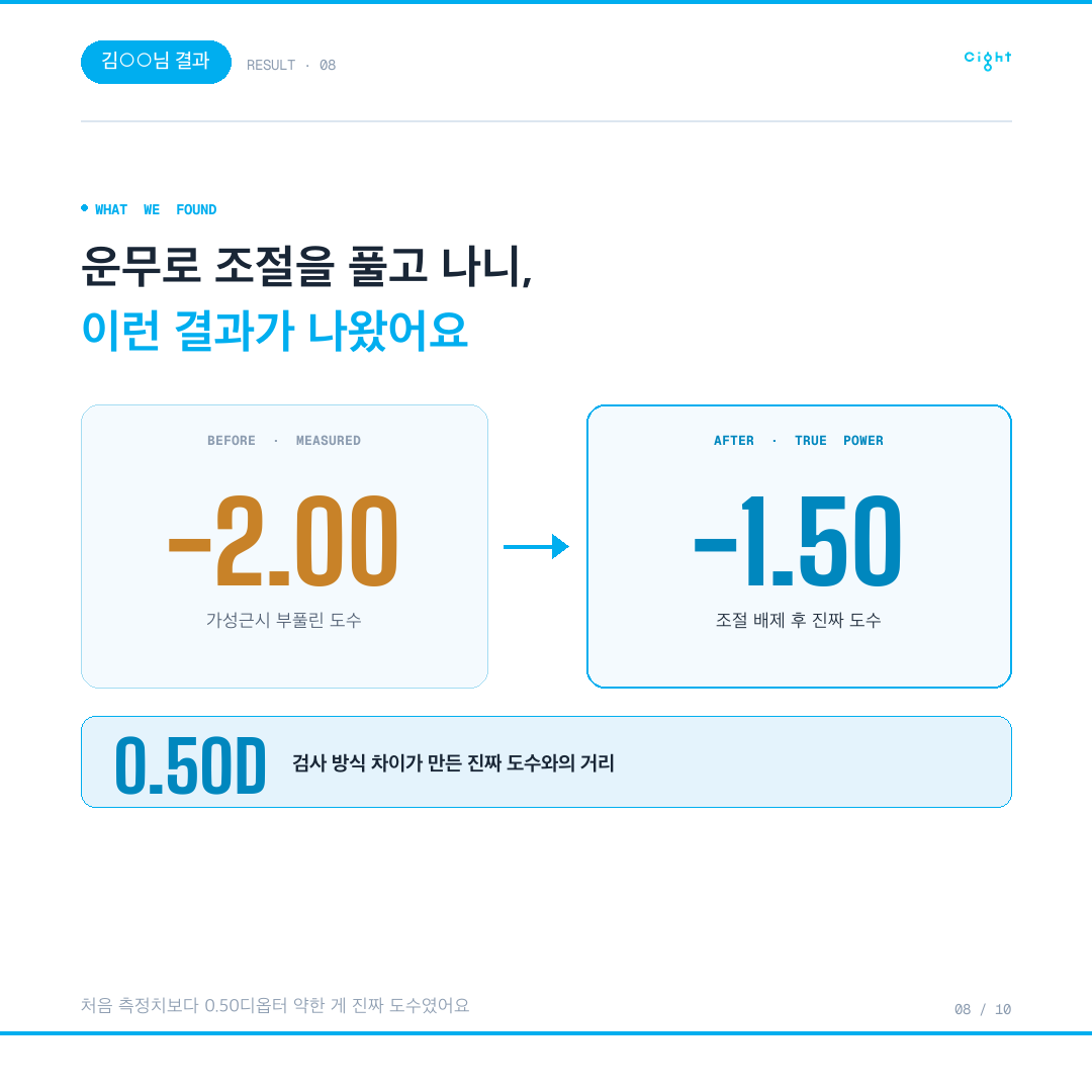 안경을 새로 맞췄는데 먼 거리가 더 흐려진다면 — 직장인 가성근시 이야기