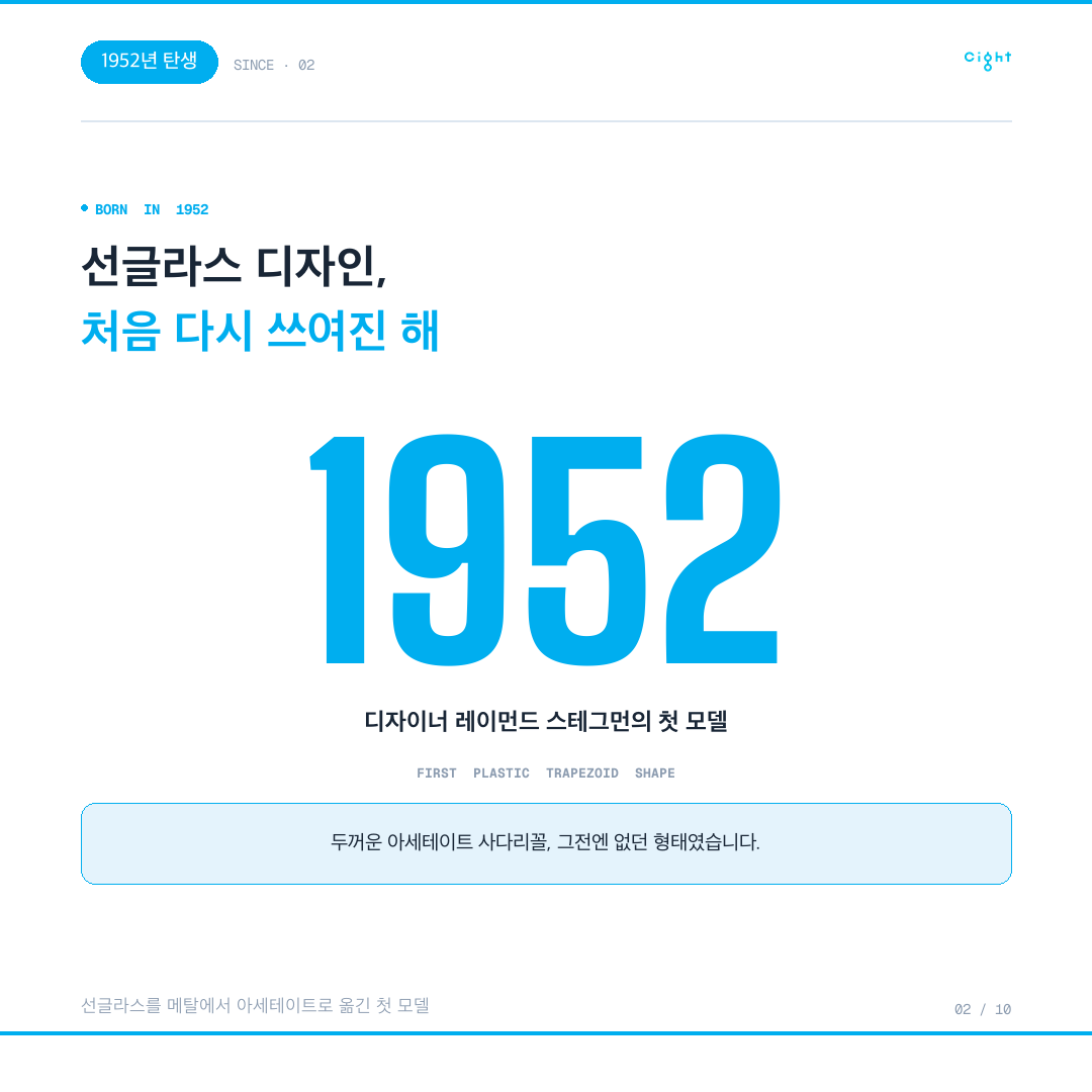 70년을 버틴 디자인, 레이벤 웨이페어러를 다시 읽다 — RB2140 클래식과 RB2140F 아시안 핏