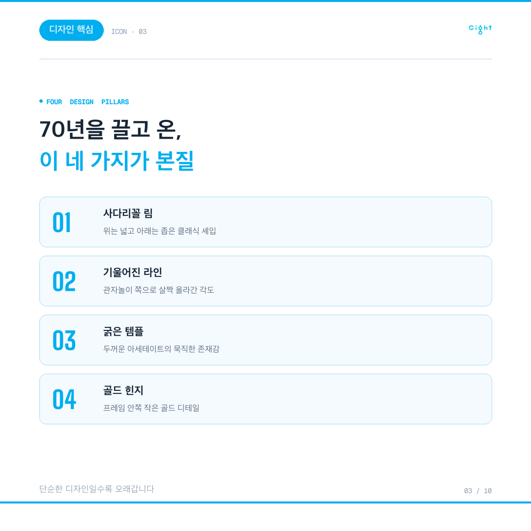 70년을 버틴 디자인, 레이벤 웨이페어러를 다시 읽다 — RB2140 클래식과 RB2140F 아시안 핏