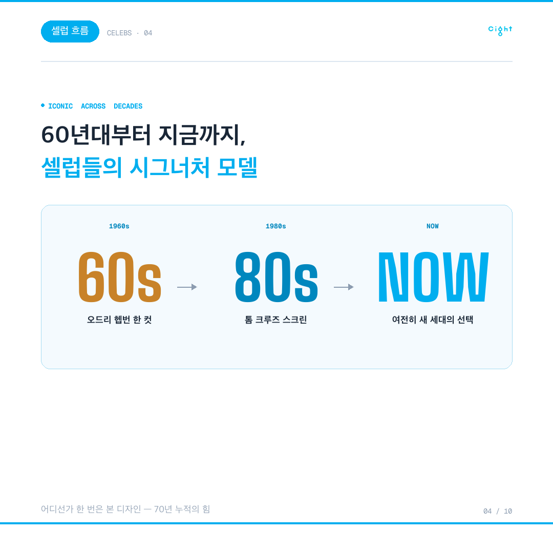 70년을 버틴 디자인, 레이벤 웨이페어러를 다시 읽다 — RB2140 클래식과 RB2140F 아시안 핏