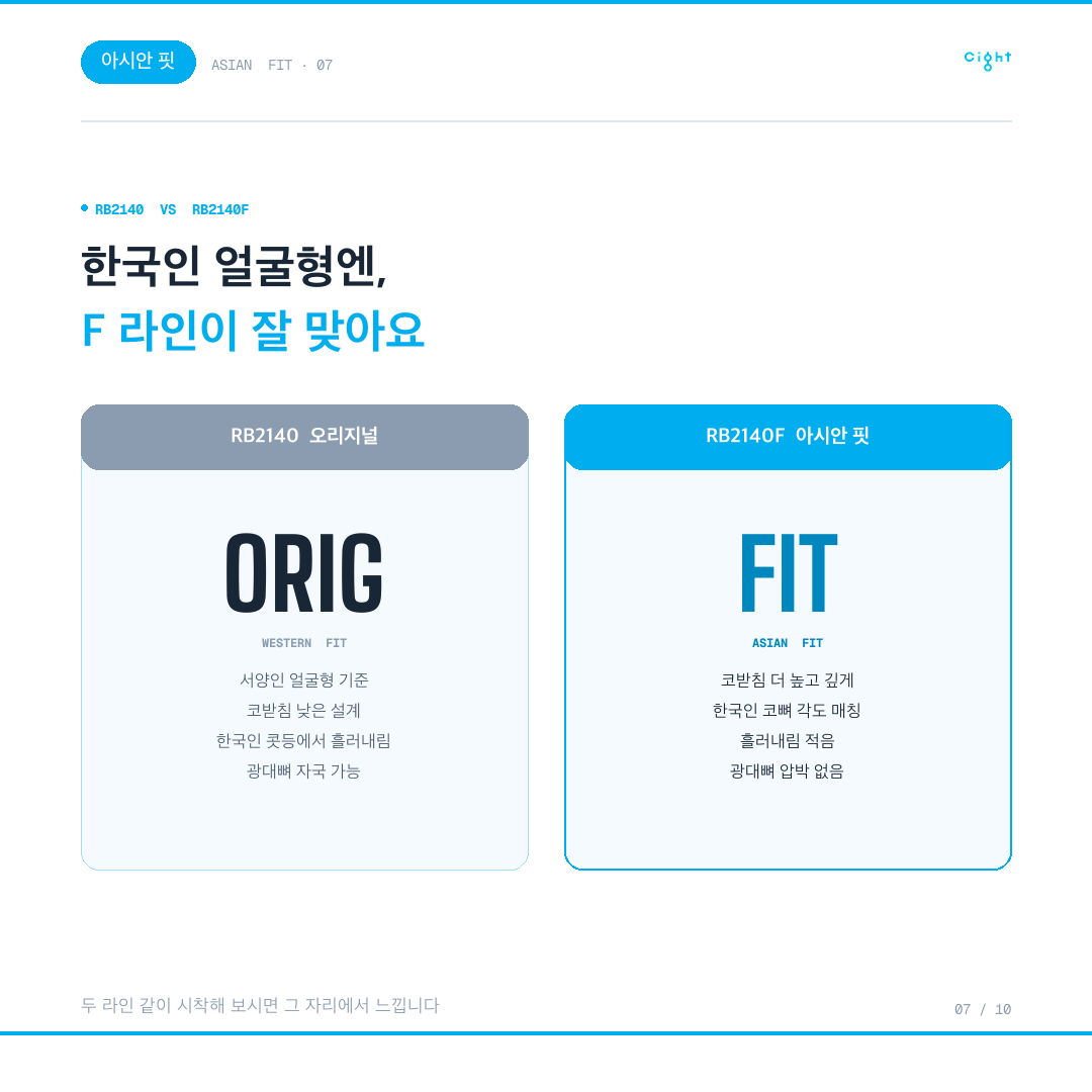 70년을 버틴 디자인, 레이벤 웨이페어러를 다시 읽다 — RB2140 클래식과 RB2140F 아시안 핏