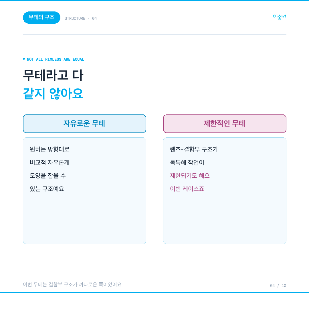 무테안경은 왜 만드는 사람 손에서 갈릴까 — 0.1mm 가공이 결과를 바꾸는 이유