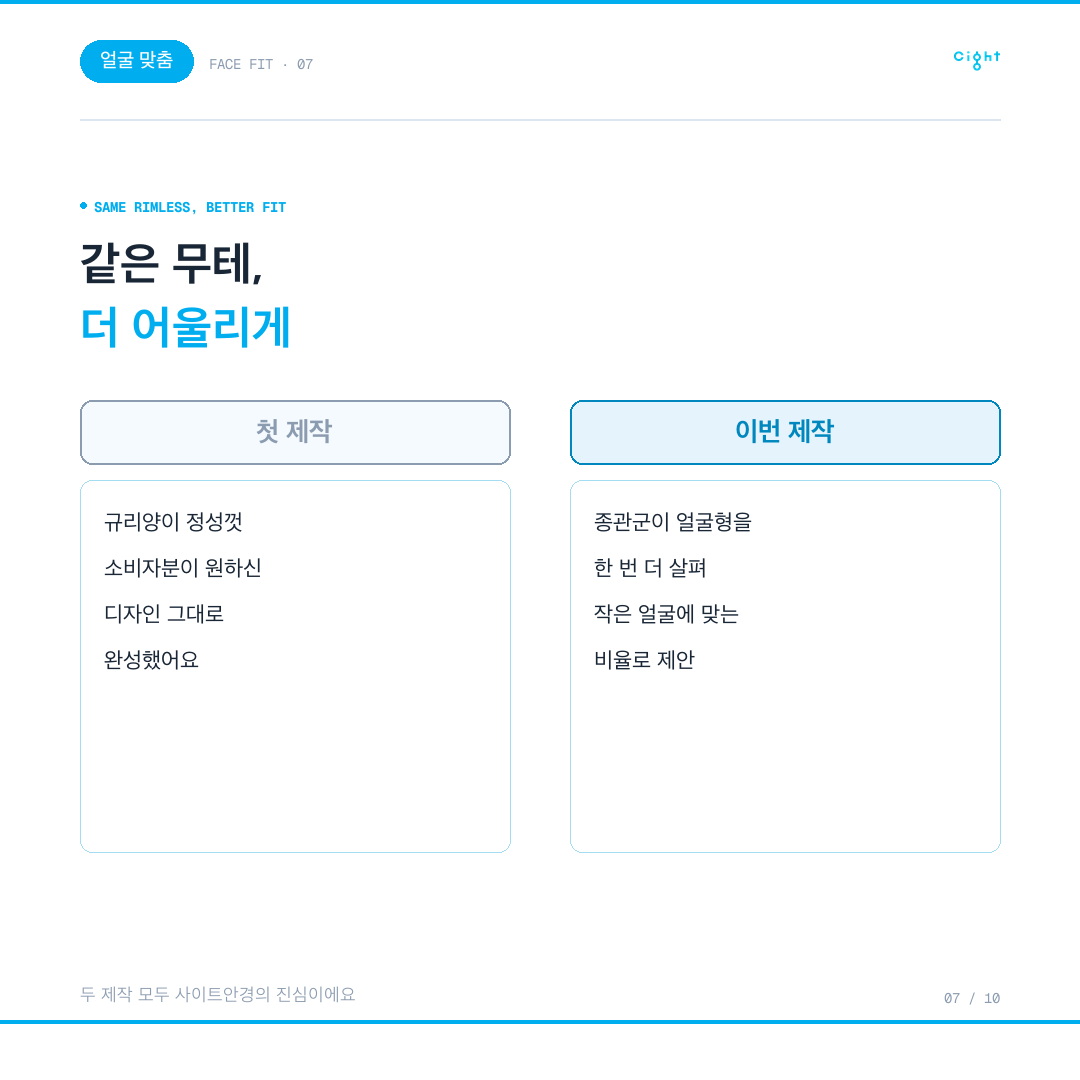 무테안경은 왜 만드는 사람 손에서 갈릴까 — 0.1mm 가공이 결과를 바꾸는 이유