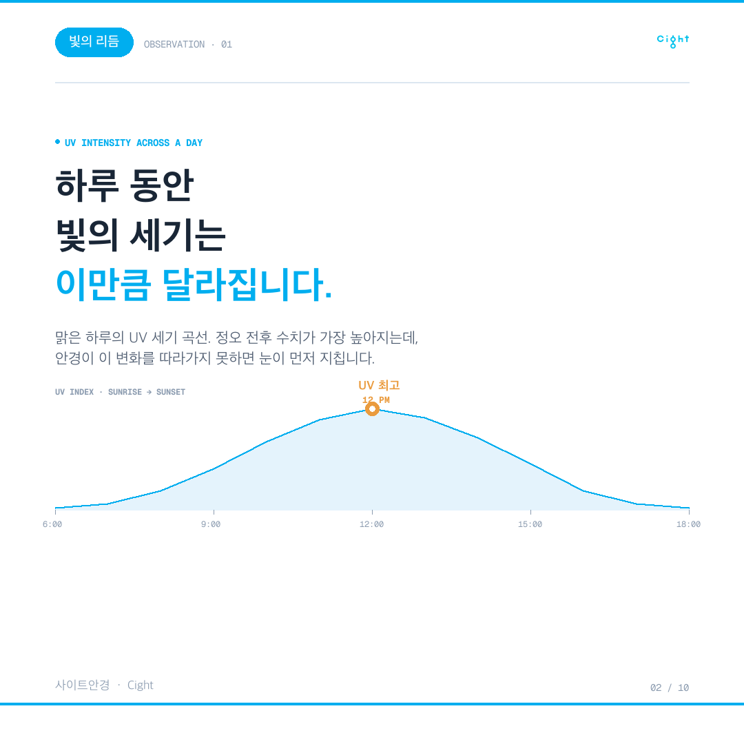 변색렌즈, 정말 느리고 답답할까 — 니콘 트랜지션스 Gen S를 안경원에서 직접 권한 이유