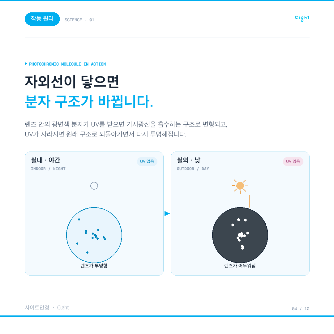 변색렌즈, 정말 느리고 답답할까 — 니콘 트랜지션스 Gen S를 안경원에서 직접 권한 이유