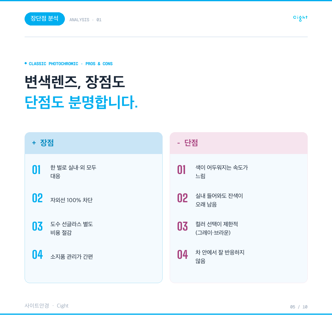 변색렌즈, 정말 느리고 답답할까 — 니콘 트랜지션스 Gen S를 안경원에서 직접 권한 이유