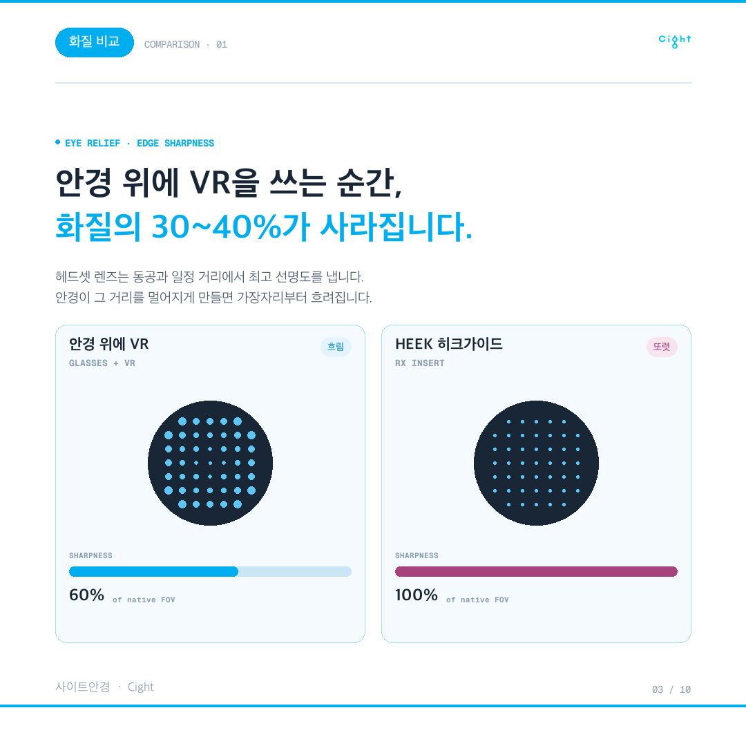안경 위에 VR 헤드셋을 쓰면 생기는 일 — VR도수렌즈가 화질을 되찾아 주는 이유
