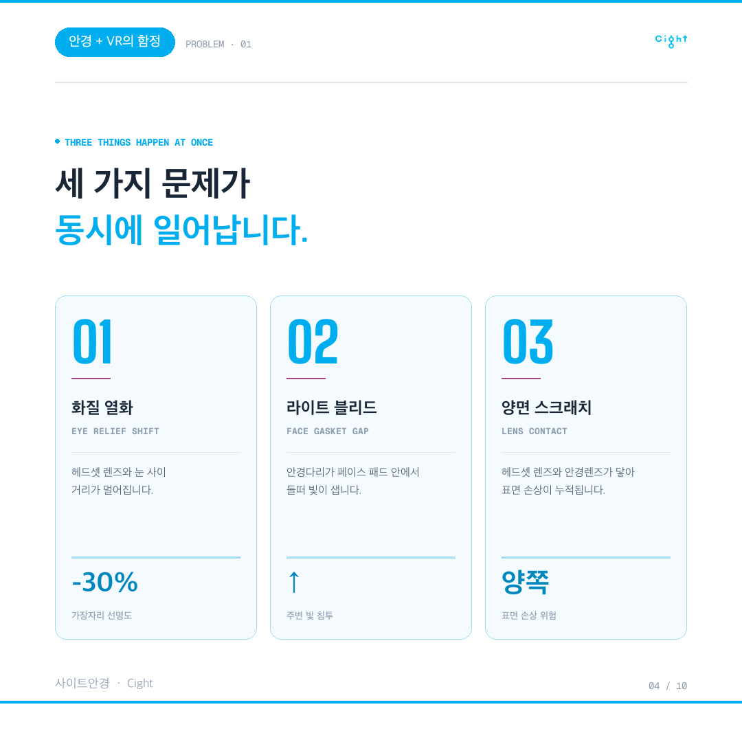 안경 위에 VR 헤드셋을 쓰면 생기는 일 — VR도수렌즈가 화질을 되찾아 주는 이유