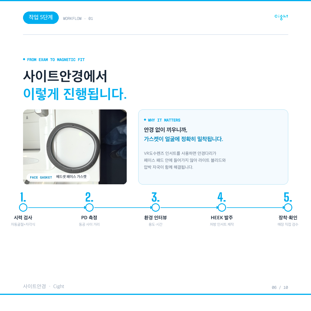 안경 위에 VR 헤드셋을 쓰면 생기는 일 — VR도수렌즈가 화질을 되찾아 주는 이유
