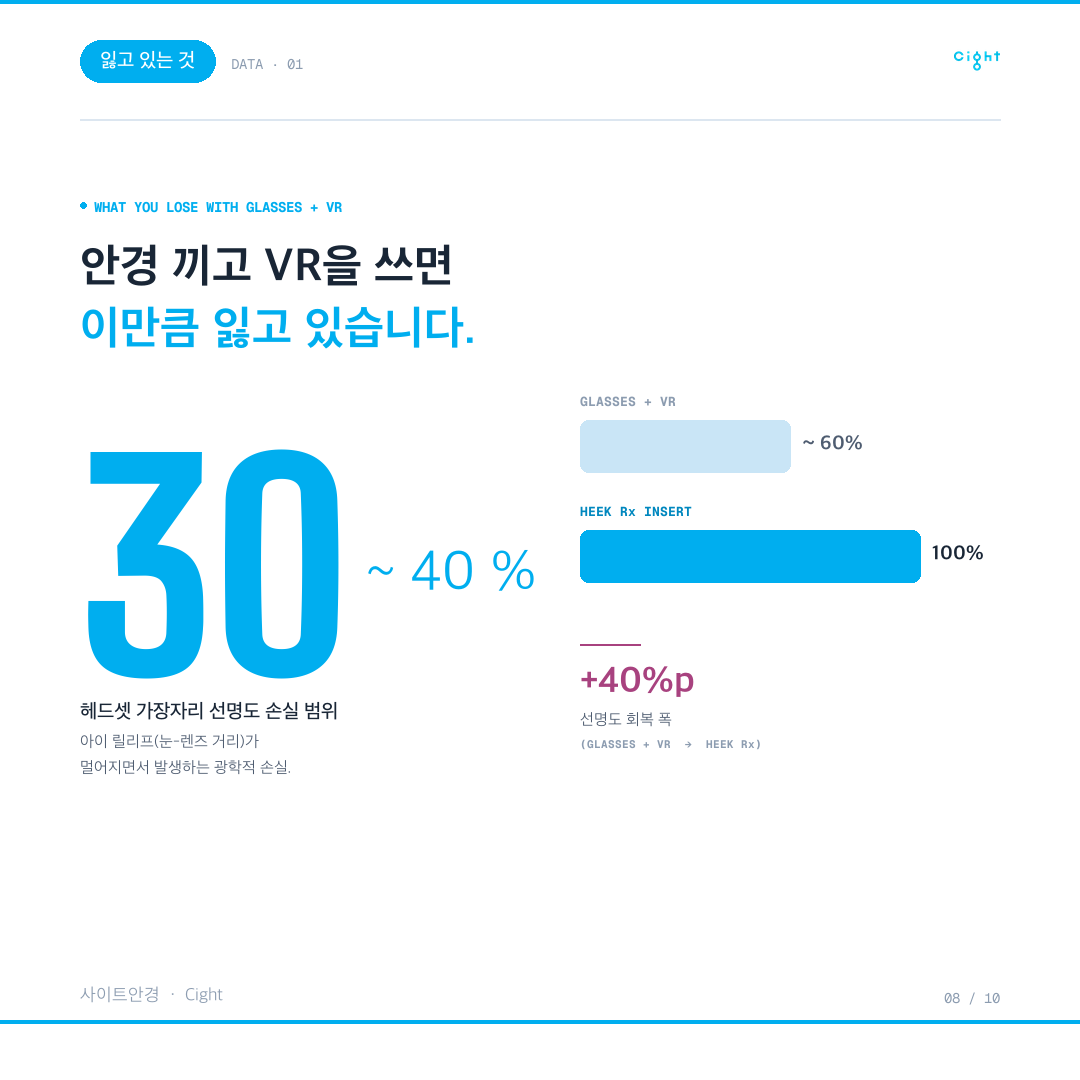 안경 위에 VR 헤드셋을 쓰면 생기는 일 — VR도수렌즈가 화질을 되찾아 주는 이유